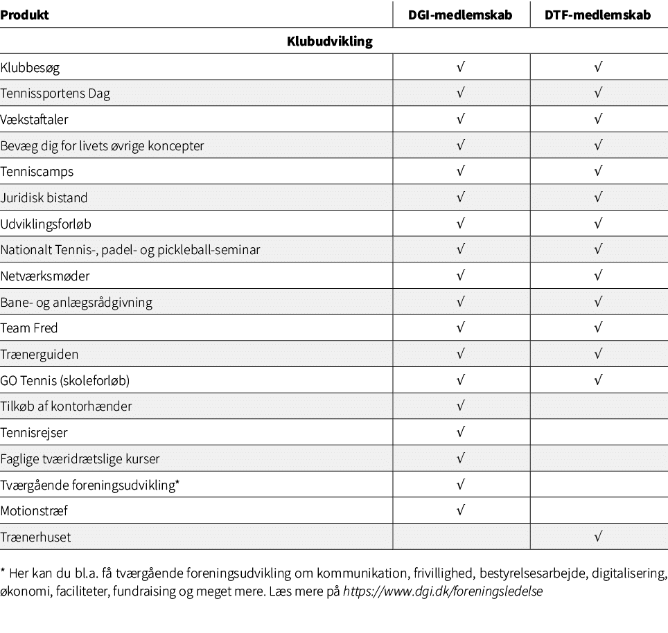  * Her kan du bl.a. f tv rg ende foreningsudvikling om kommunikation, frivillighed, bestyrelsesarbejde, digitaliseri...