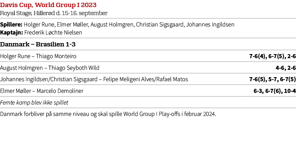 Davis Cup, World Group I 2023 Royal Stage, Hiller d d. 15 16. september,,Spillere: Holger Rune, Elmer M ller, August ...