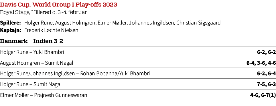 Davis Cup, World Group I Play offs 2023 Royal Stage, Hiller d d. 3. 4. februar ,,Spillere: Holger Rune, August Holmgr...