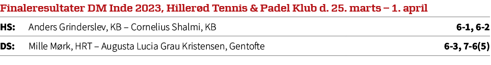 Finaleresultater DM Inde 2023, Hiller d Tennis & Padel Klub d. 25. marts – 1. april,HS: Anders Grinderslev, KB – Corn...