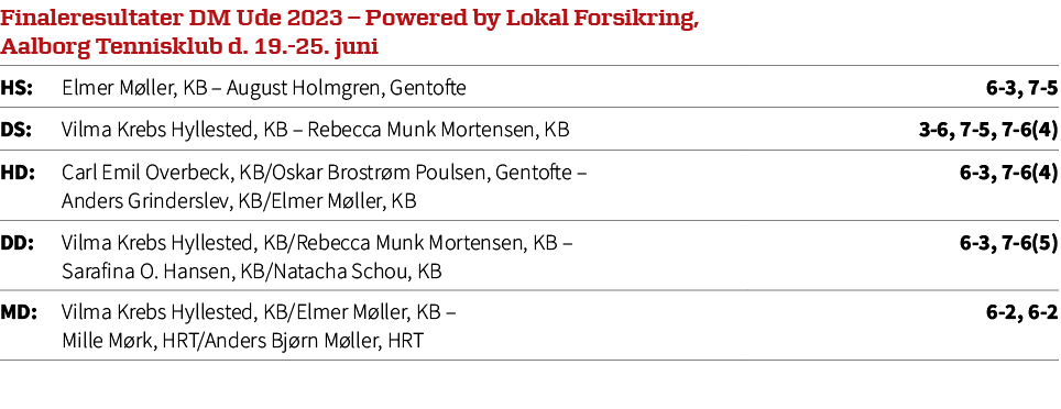 Finaleresultater DM Ude 2023 – Powered by Lokal Forsikring, Aalborg Tennisklub d. 19. 25. juni,HS: Elmer M ller, KB –...