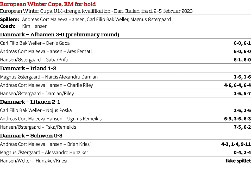 European Winter Cups, EM for hold European Winter Cups, U14 drenge, kvalifikation Bari, Italien, fra d. 2. 5. februar...