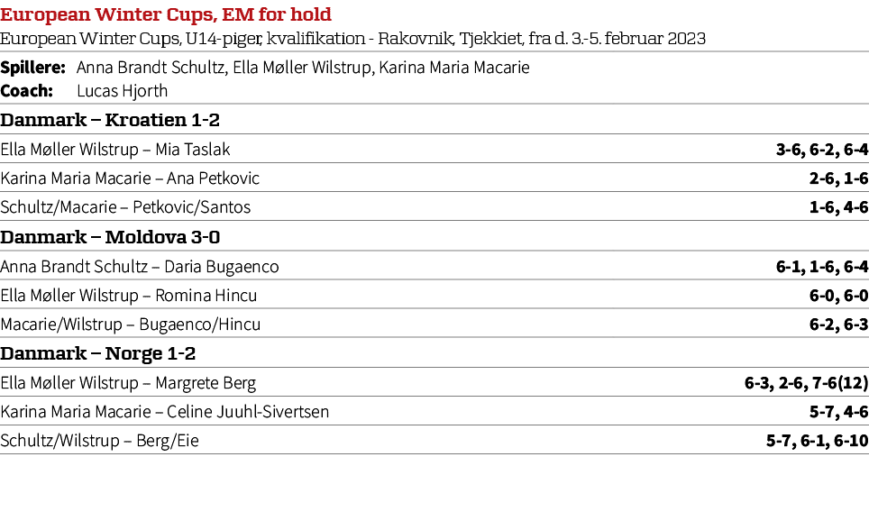 European Winter Cups, EM for hold European Winter Cups, U14 piger, kvalifikation Rakovnik, Tjekkiet, fra d. 3. 5. feb...