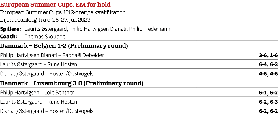 European Summer Cups, EM for hold European Summer Cups, U12 drenge kvalifikation Dijon, Frankrig, fra d. 25. 27. juli...