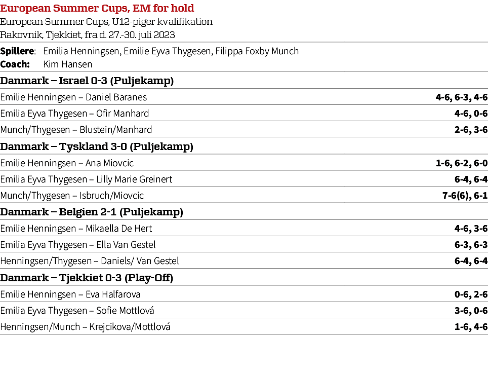 European Summer Cups, EM for hold European Summer Cups, U12 piger kvalifikation Rakovnik, Tjekkiet, fra d. 27. 30. ju...