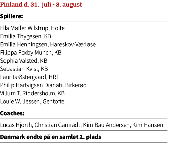 Finland d. 31. juli 3. august,Spillere:,Ella M ller Wilstrup, Holte Emilia Thygesen, KB Emilia Henningsen, Hareskov V...