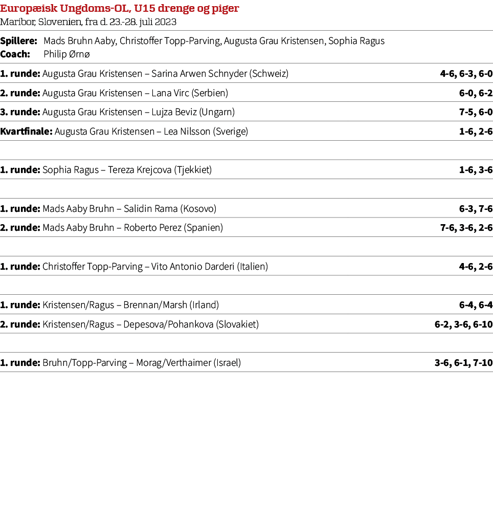 Europ isk Ungdoms OL, U15 drenge og piger Maribor, Slovenien, fra d. 23. 28. juli 2023,Spillere: Mads Bruhn Aaby, Chr...