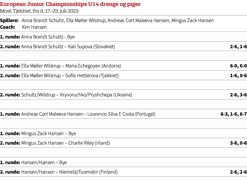European Junior Championships U14 drenge og piger Most, Tjekkiet, fra d. 17. 23. juli 2023,Spillere: Anna Brandt Schu...