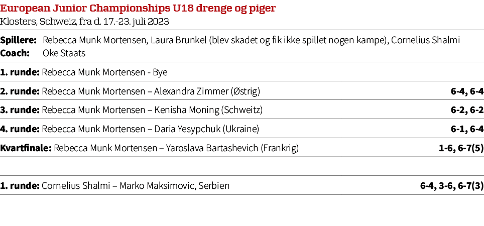 European Junior Championships U18 drenge og piger Klosters, Schweiz, fra d. 17. 23. juli 2023,Spillere: Rebecca Munk ...