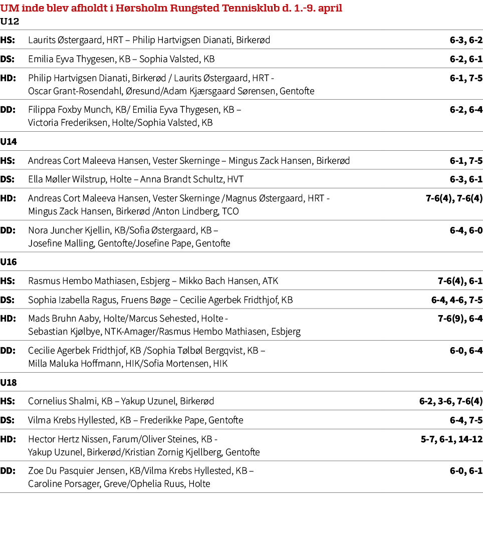 UM inde blev afholdt i H rsholm Rungsted Tennisklub d. 1. 9. april U12,HS: Laurits stergaard, HRT – Philip Hartvigse...