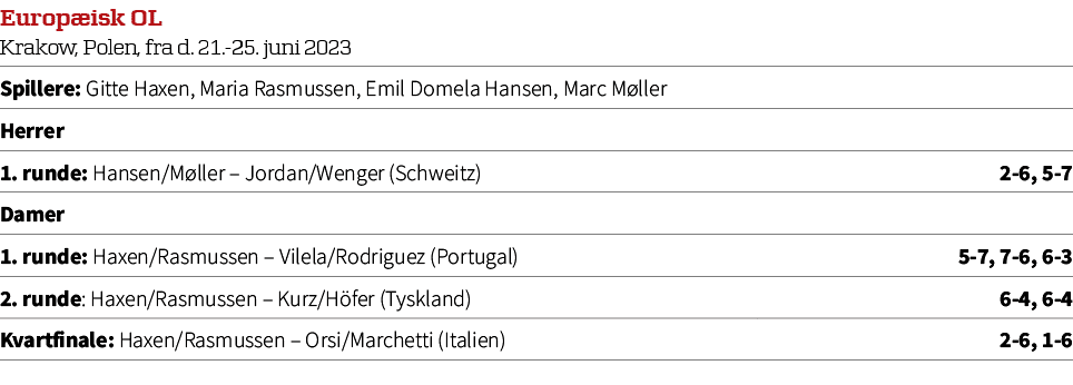 Europ isk OL Krakow, Polen, fra d. 21. 25. juni 2023,Spillere: Gitte Haxen, Maria Rasmussen, Emil Domela Hansen, Marc...