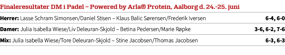 Finaleresultater DM i Padel – Powered by Arla® Protein, Aalborg d. 24. 25. juni,Herrer: Lasse Schram Simonsen/Daniel ...