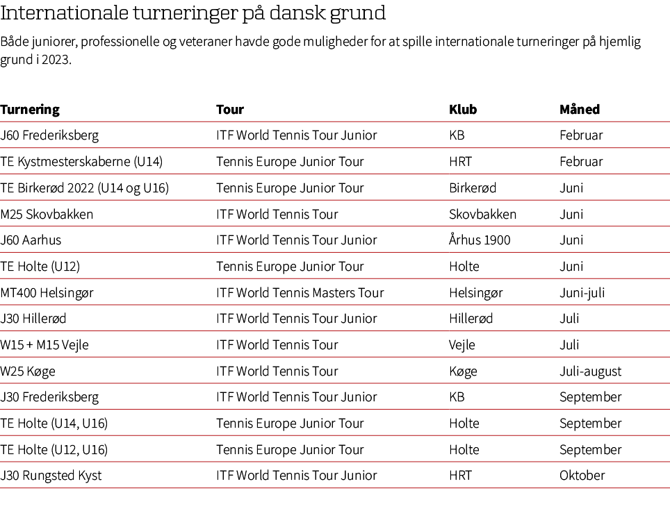 Internationale turneringer p dansk grund B de juniorer, professionelle og veteraner havde gode muligheder for at spi...
