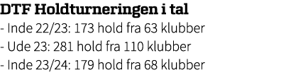 DTF Holdturneringen i tal Inde 22/23: 173 hold fra 63 klubber Ude 23: 281 hold fra 110 klubber Inde 23/24: 179 hold f...