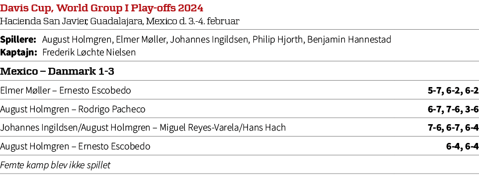 Davis Cup, World Group I Play offs 2024 Hacienda San Javier, Guadalajara, Mexico d. 3. 4. februar,,Spillere: August H...