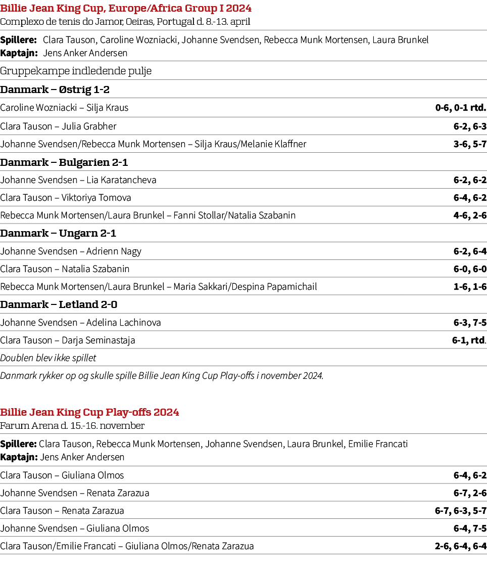 Billie Jean King Cup, Europe/Africa Group I 2024 Complexo de tenis do Jamor, Oeiras, Portugal d. 8. 13. april,Spiller...