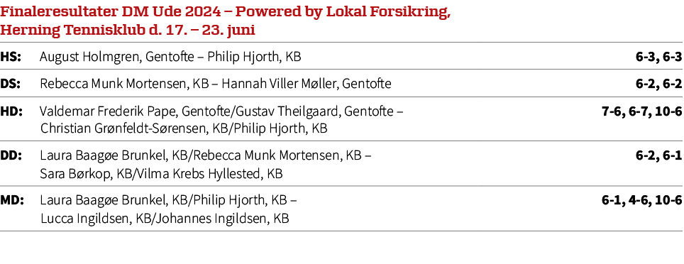 Finaleresultater DM Ude 2024 – Powered by Lokal Forsikring, Herning Tennisklub d. 17. – 23. juni,HS: August Holmgren,...