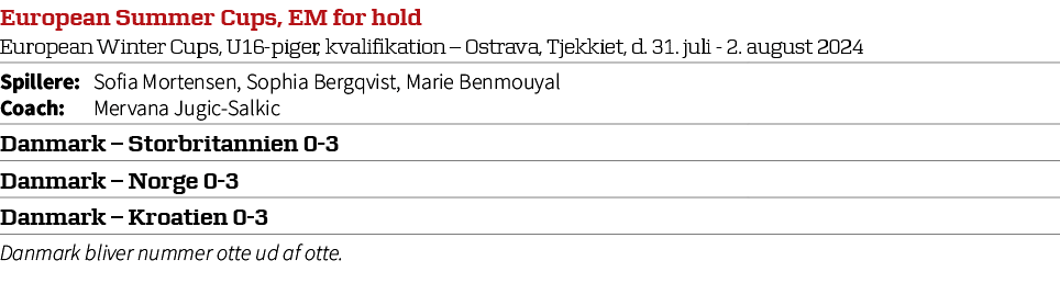 European Summer Cups, EM for hold European Winter Cups, U16 piger, kvalifikation – Ostrava, Tjekkiet, d. 31. juli 2. ...