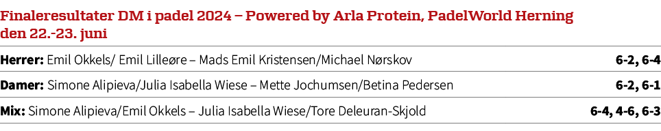 Finaleresultater DM i padel 2024 – Powered by Arla Protein, PadelWorld Herning den 22. 23. juni,Herrer: Emil Okkels/ ...