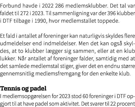 Forbund havde i 2022 286 medlemsklubber. Det tal var faldet til 272 i 2023. Til sammenligning var der 396 klubber i D...