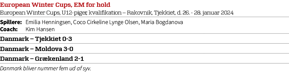 European Winter Cups, EM for hold European Winter Cups, U12 piger, kvalifikation – Rakovnik, Tjekkiet, d. 26. 28. jan...