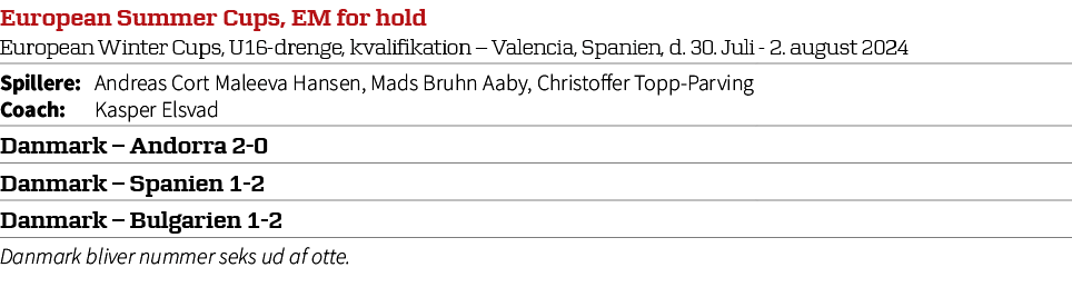 European Summer Cups, EM for hold European Winter Cups, U16 drenge, kvalifikation – Valencia, Spanien, d. 30. Juli 2....