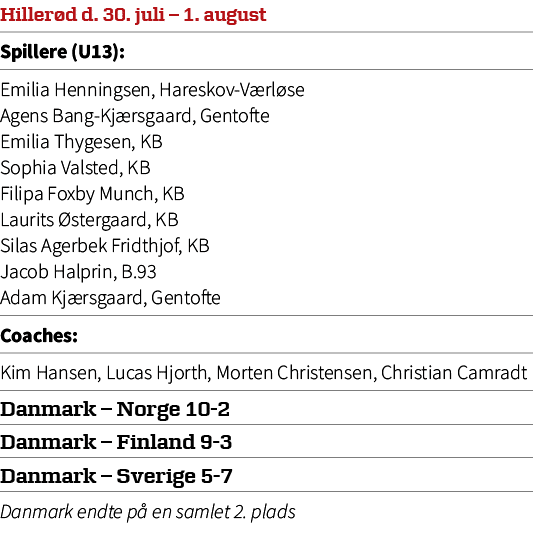 Hiller d d. 30. juli – 1. august,Spillere (U13): ,Emilia Henningsen, Hareskov V rl se Agens Bang Kj rsgaard, Gentofte...