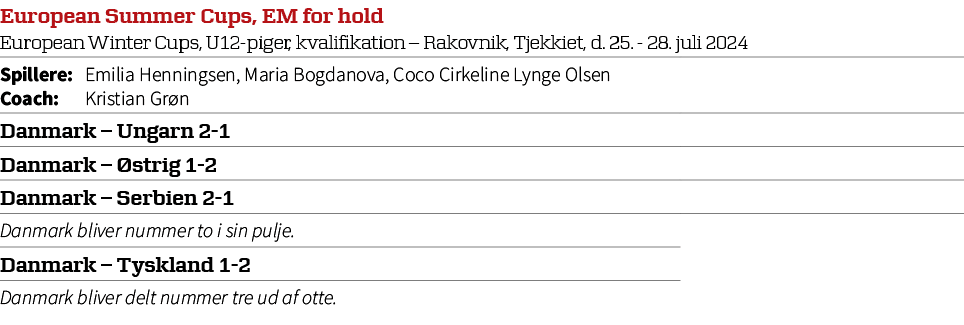 European Summer Cups, EM for hold European Winter Cups, U12 piger, kvalifikation – Rakovnik, Tjekkiet, d. 25. 28. jul...