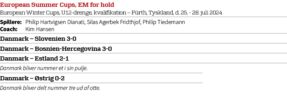 European Summer Cups, EM for hold European Winter Cups, U12 drenge, kvalifikation – F rth, Tyskland, d. 25. 28. juli ...