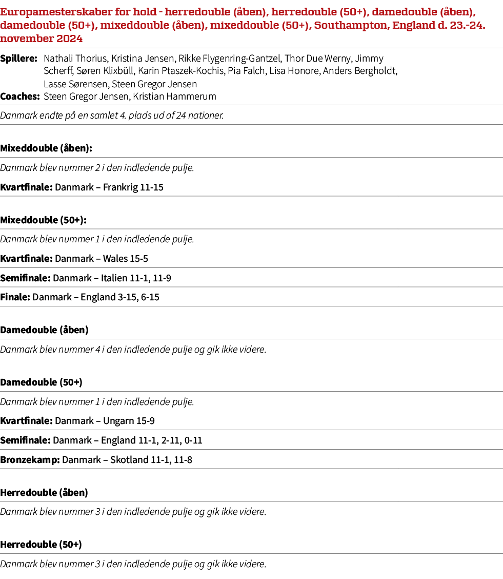 Europamesterskaber for hold herredouble ( ben), herredouble (50+), damedouble ( ben), damedouble (50+), mixeddouble (...