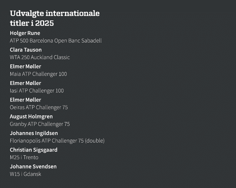 Udvalgte internationale titler i 2025 Holger Rune ATP 500 Barcelona Open Banc Sabadell Clara Tauson WTA 250 Auckland ...