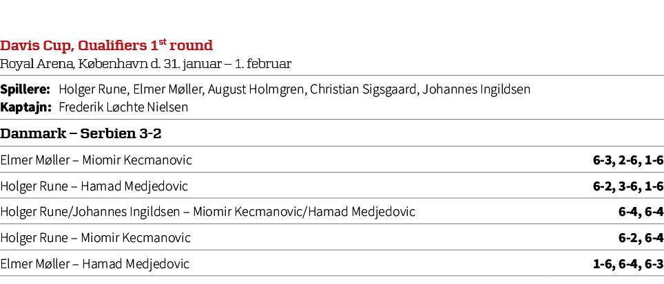 Davis Cup, Qualifiers 1st round Royal Arena, K benhavn d. 31. januar – 1. februar,Spillere: Holger Rune, Elmer M ller...