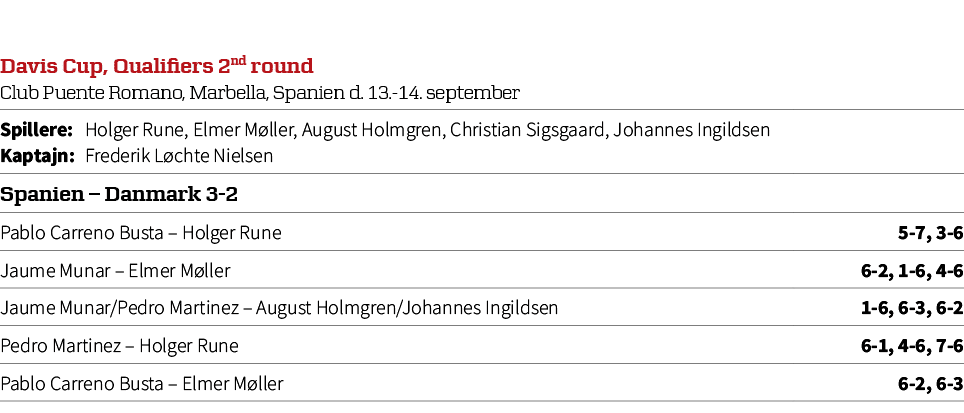 Davis Cup, Qualifiers 2nd round Club Puente Romano, Marbella, Spanien d. 13. 14. september,Spillere: Holger Rune, Elm...