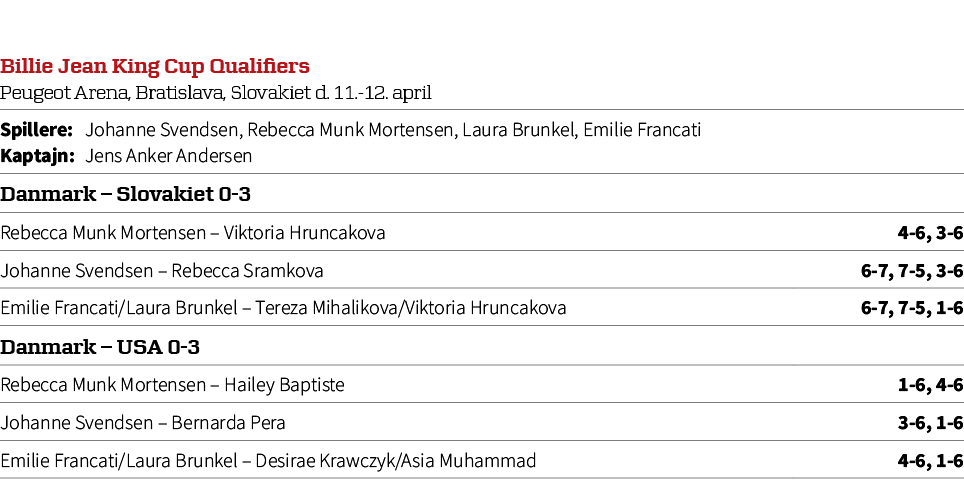 Billie Jean King Cup Qualifiers Peugeot Arena, Bratislava, Slovakiet d. 11. 12. april,Spillere: Johanne Svendsen, Reb...