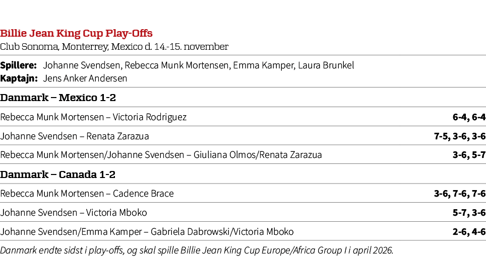 Billie Jean King Cup Play Offs Club Sonoma, Monterrey, Mexico d. 14. 15. november,Spillere: Johanne Svendsen, Rebecca...