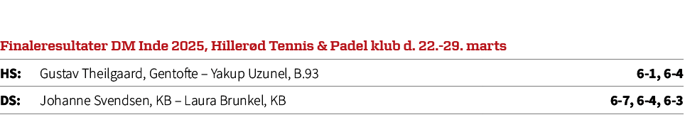 Finaleresultater DM Inde 2025, Hiller d Tennis & Padel klub d. 22. 29. marts,HS: Gustav Theilgaard, Gentofte – Yakup ...
