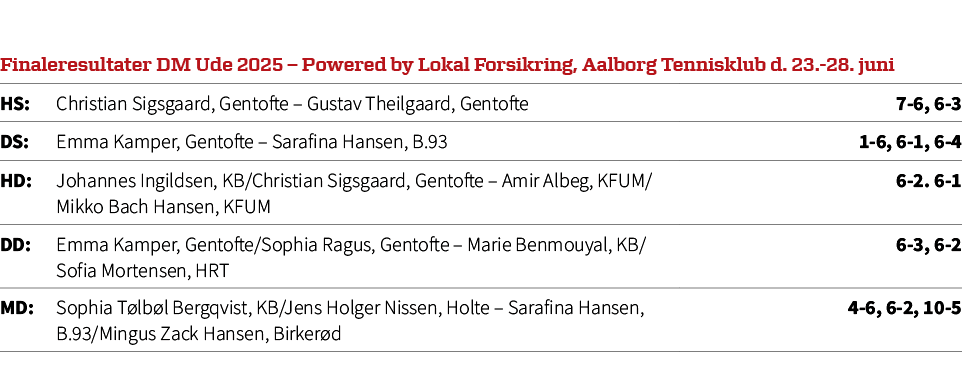 Finaleresultater DM Ude 2025 – Powered by Lokal Forsikring, Aalborg Tennisklub d. 23. 28. juni,HS: Christian Sigsgaar...