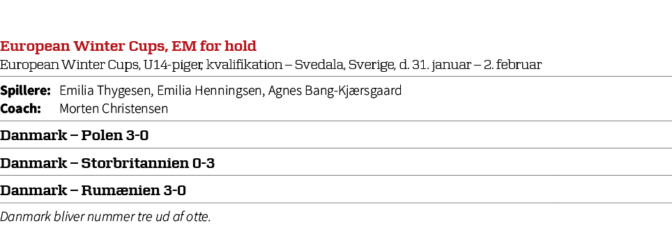 European Winter Cups, EM for hold European Winter Cups, U14 piger, kvalifikation – Svedala, Sverige, d. 31. januar – ...