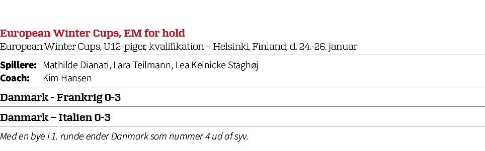 European Winter Cups, EM for hold European Winter Cups, U12 piger, kvalifikation – Helsinki, Finland, d. 24. 26. janu...