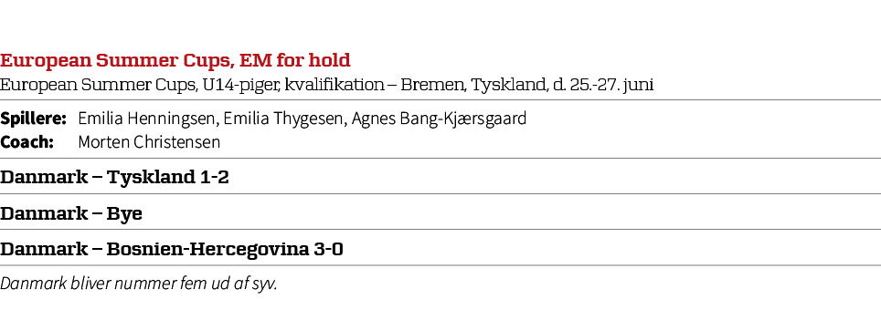 European Summer Cups, EM for hold European Summer Cups, U14 piger, kvalifikation – Bremen, Tyskland, d. 25. 27. juni,...