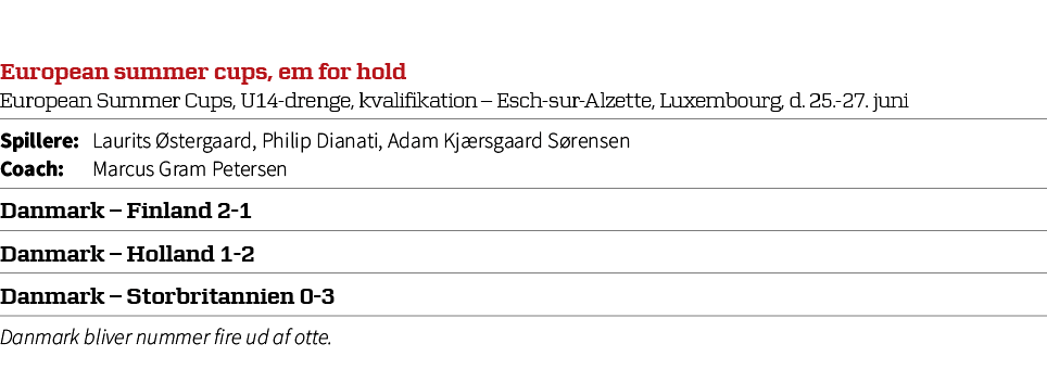 European summer cups, em for hold European Summer Cups, U14 drenge, kvalifikation – Esch sur Alzette, Luxembourg, d. ...