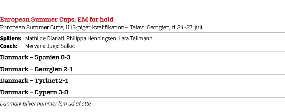 European Summer Cups, EM for hold European Summer Cups, U12 piger, kvalifikation – Telavi, Georgien, d. 24. 27. juli,...