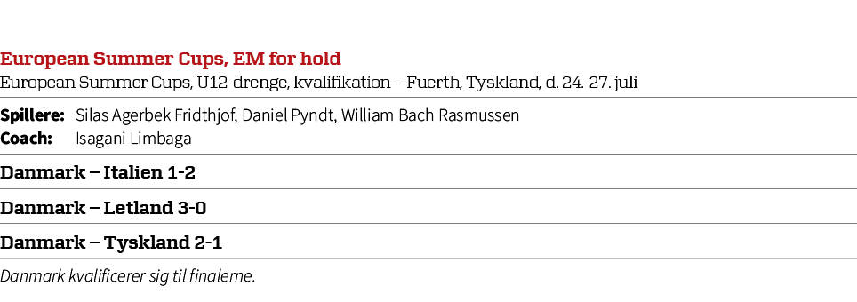 European Summer Cups, EM for hold European Summer Cups, U12 drenge, kvalifikation – Fuerth, Tyskland, d. 24. 27. juli...