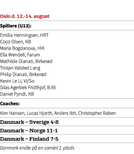 Oslo d. 12. 14. august,Spillere (U13):,Emilia Henningsen, HRT Coco Olsen, KB Maria Bogdanova, HIK Ella Wendell, Farum...