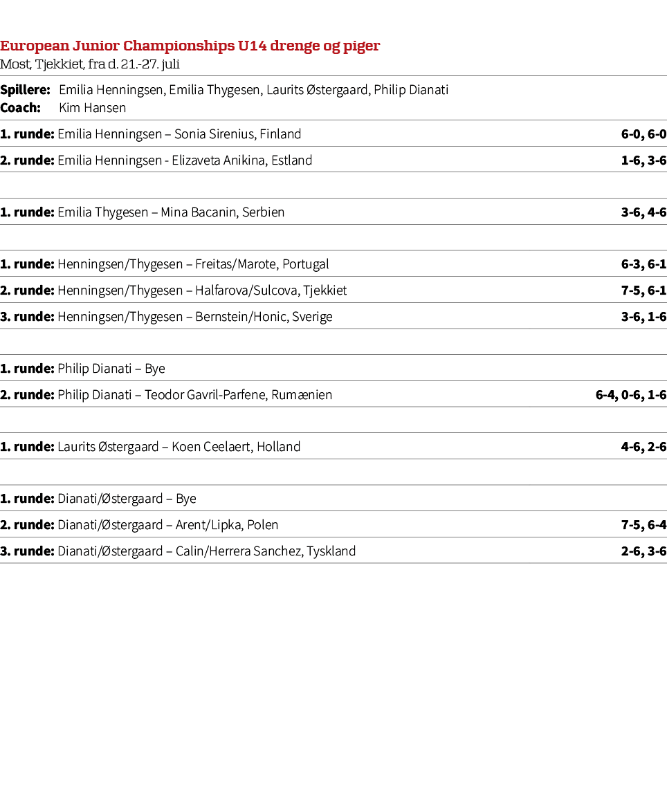 European Junior Championships U14 drenge og piger Most, Tjekkiet, fra d. 21. 27. juli,Spillere: Emilia Henningsen, Em...