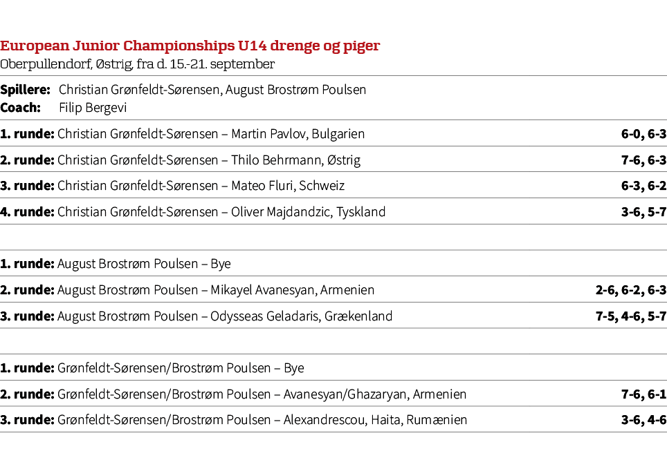 European Junior Championships U14 drenge og piger Oberpullendorf, strig, fra d. 15. 21. september,Spillere: Christia...