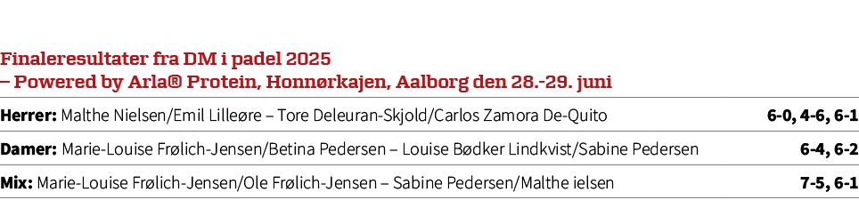 Finaleresultater fra DM i padel 2025 – Powered by Arla® Protein, Honn rkajen, Aalborg den 28. 29. juni,Herrer: Malthe...