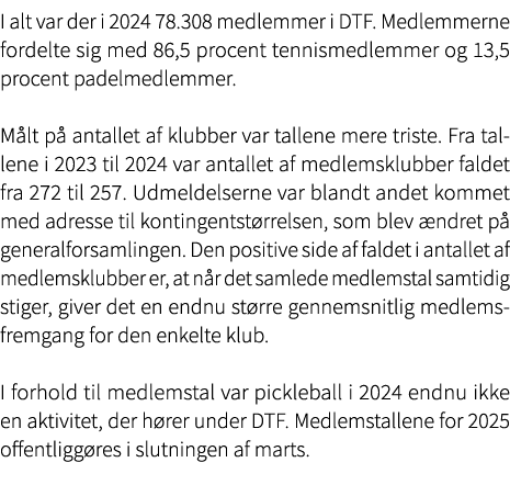 I alt var der i 2024 78.308 medlemmer i DTF. Medlemmerne fordelte sig med 86,5 procent tennismedlemmer og 13,5 procen...